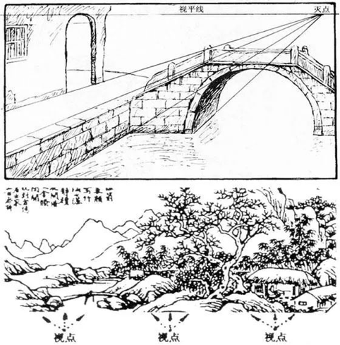 美术欣赏-中西方风景画差异解读